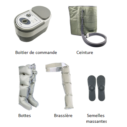 bottes+ceinture+brassière de pressothérapie